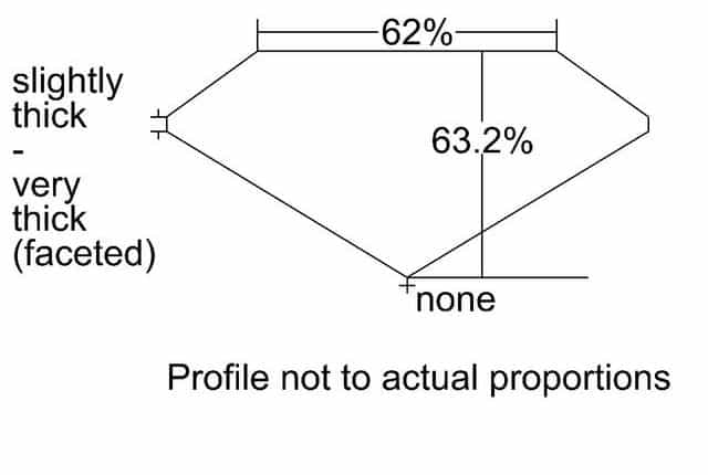 cutprofile