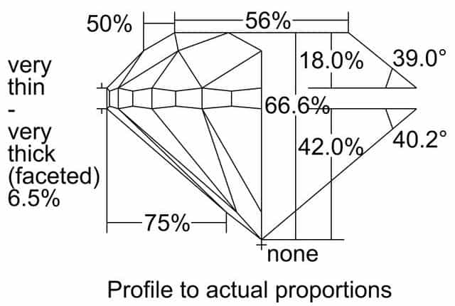 cutprofile