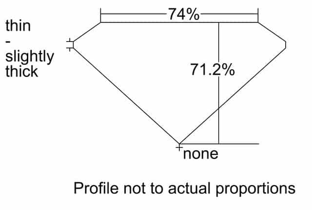 cutprofile