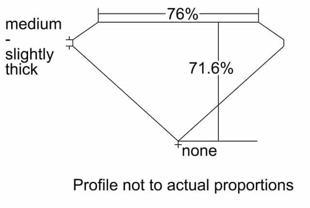 cutprofile