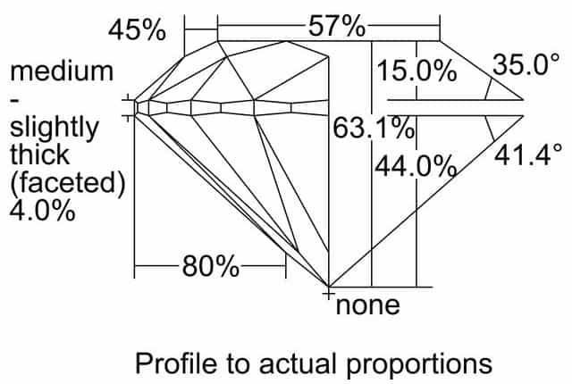 cutprofile