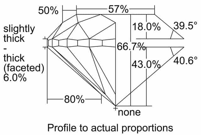 cutprofile