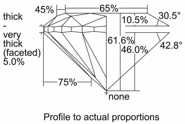 cutprofile
