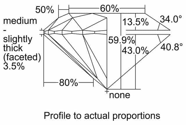 cutprofile