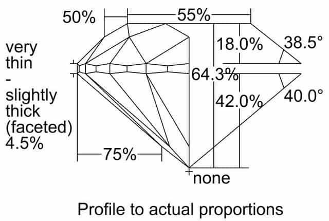 cutprofile