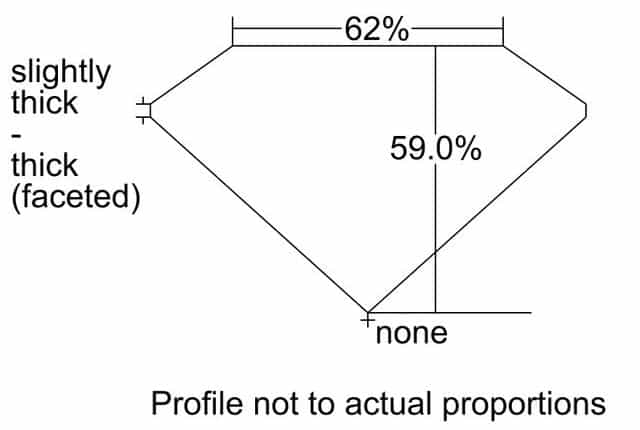 cutprofile