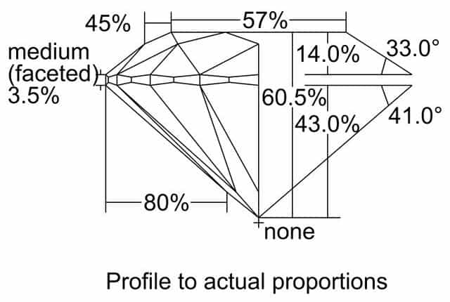 cutprofile