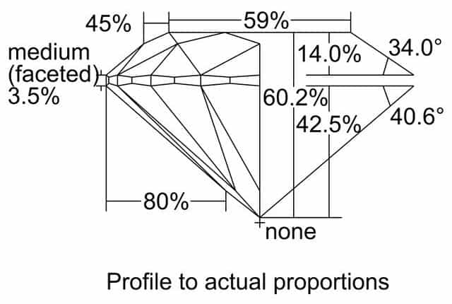 cutprofile
