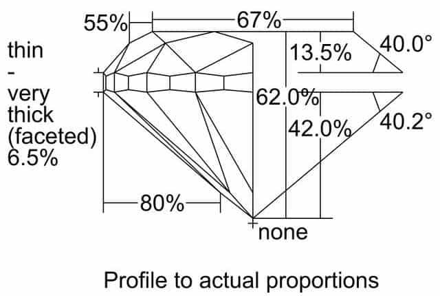 cutprofile