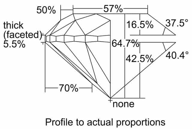 cutprofile