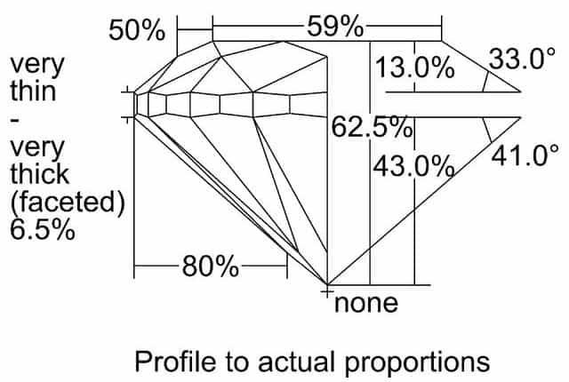 cutprofile