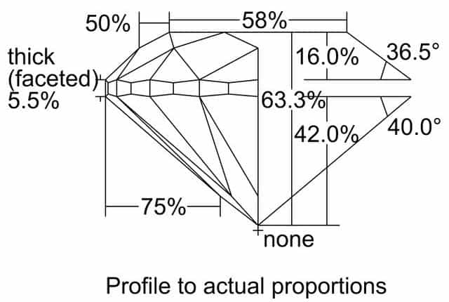 cutprofile