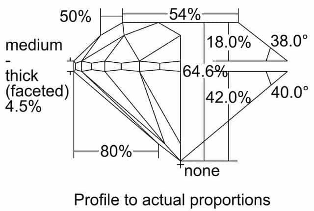 cutprofile