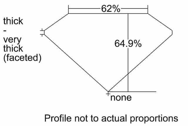 cutprofile