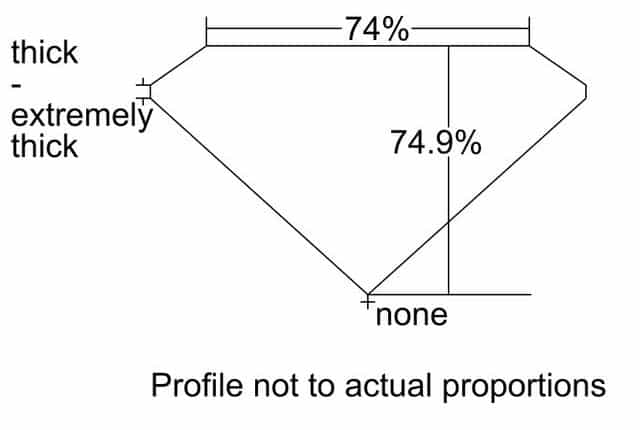 cutprofile
