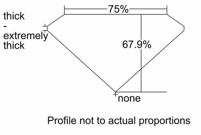 cutprofile