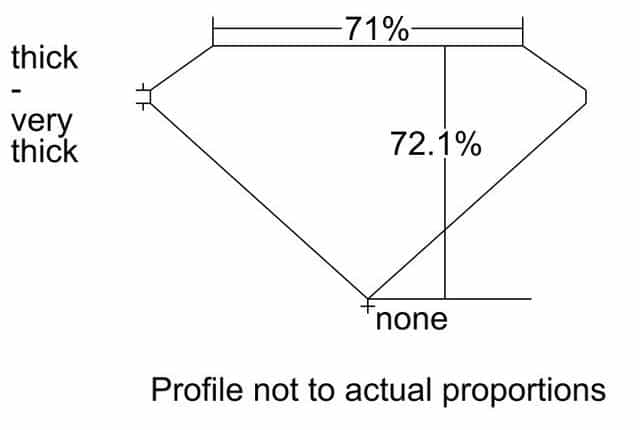 cutprofile