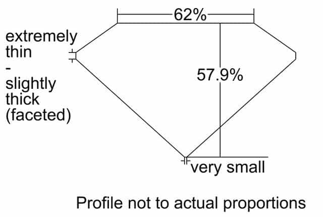 cutprofile