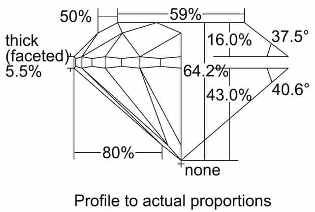 cutprofile