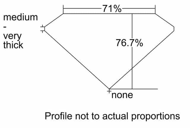 cutprofile