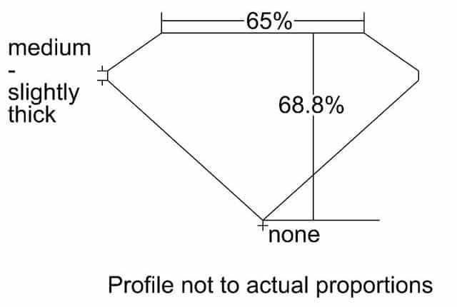 cutprofile