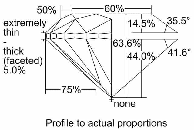 cutprofile