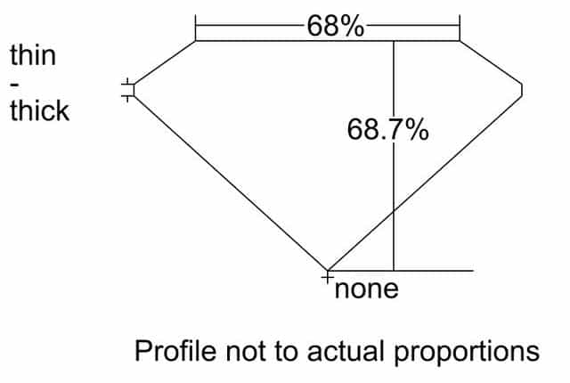 cutprofile