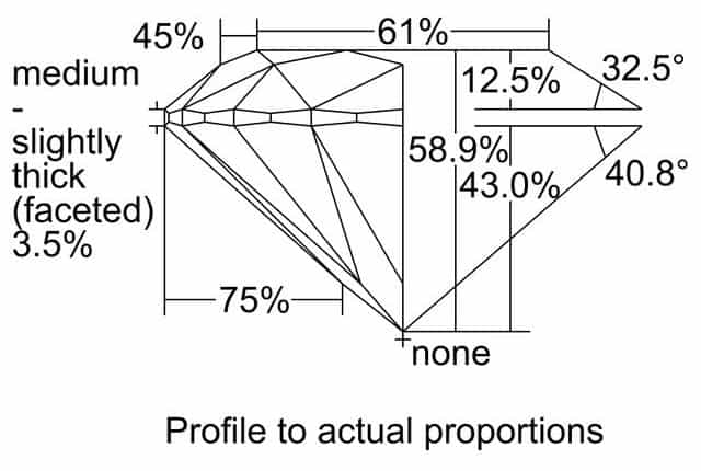 cutprofile