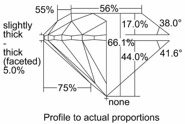 cutprofile