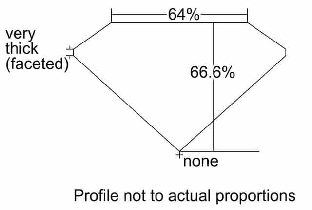 cutprofile