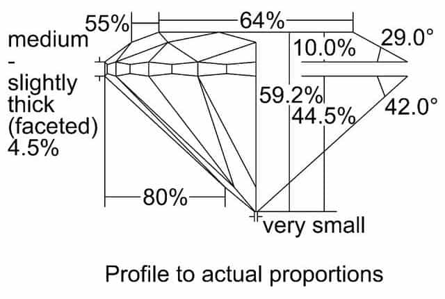 cutprofile