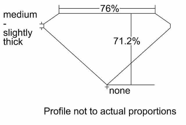 cutprofile