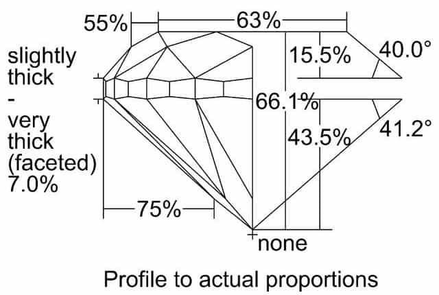 cutprofile