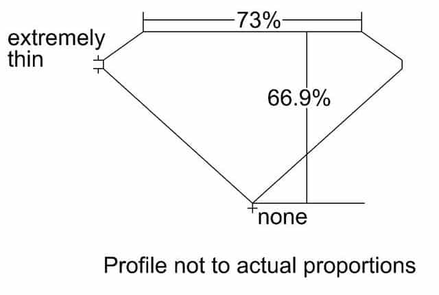 cutprofile