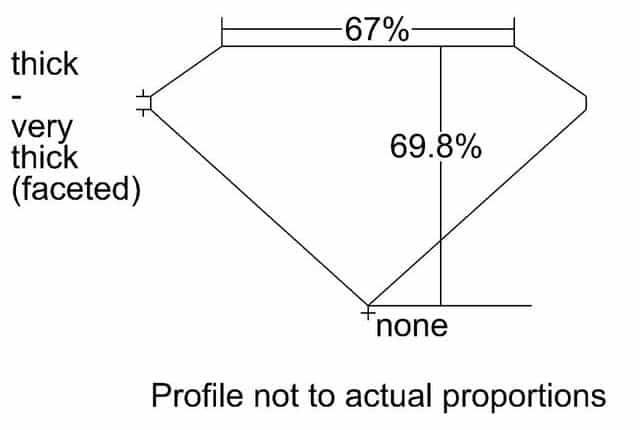 cutprofile