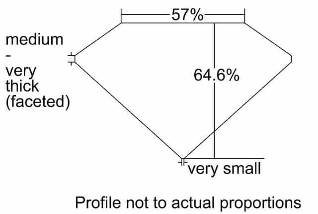 cutprofile