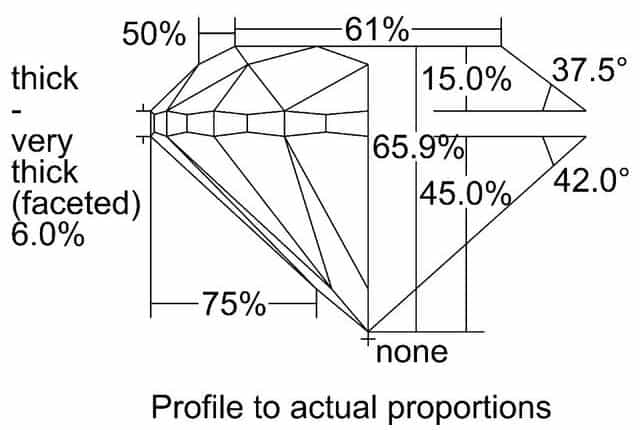 cutprofile