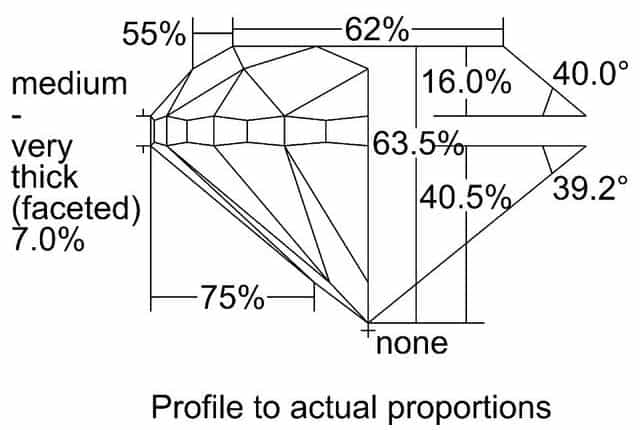 cutprofile