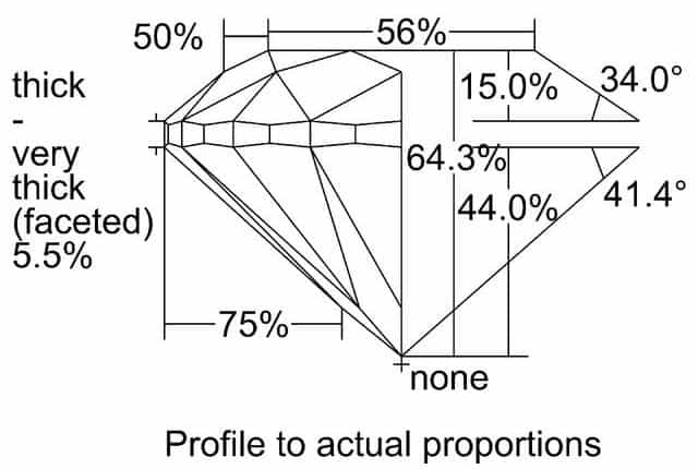 cutprofile