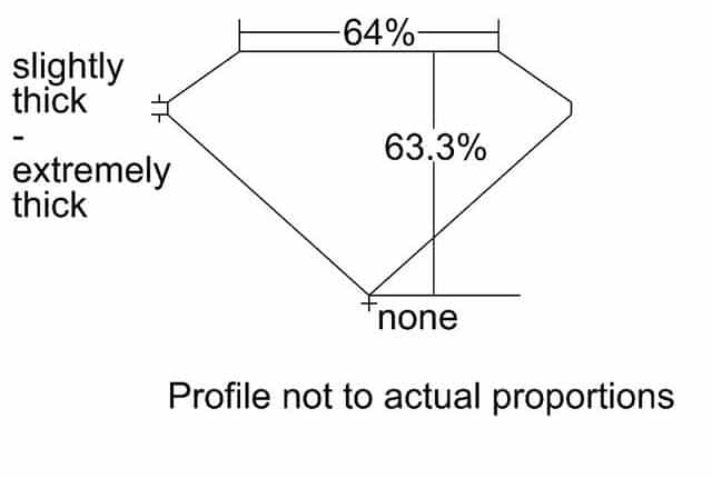 cutprofile