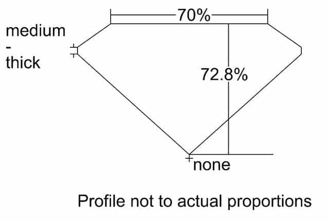cutprofile