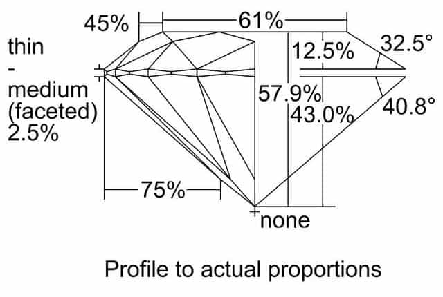 cutprofile