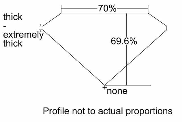 cutprofile
