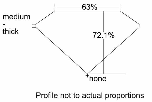 cutprofile