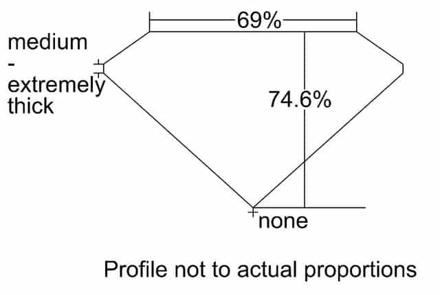 cutprofile