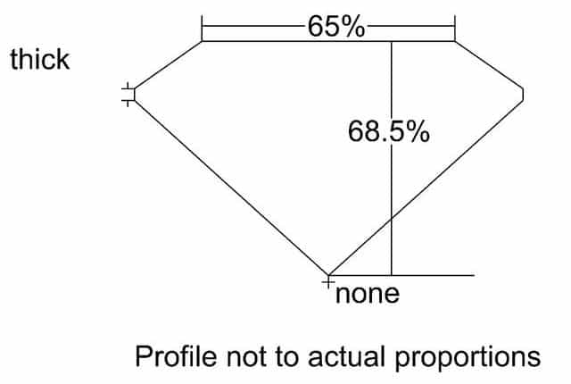 cutprofile