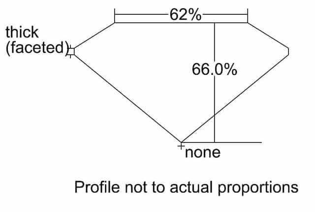 cutprofile