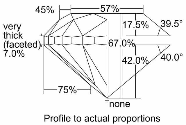 cutprofile