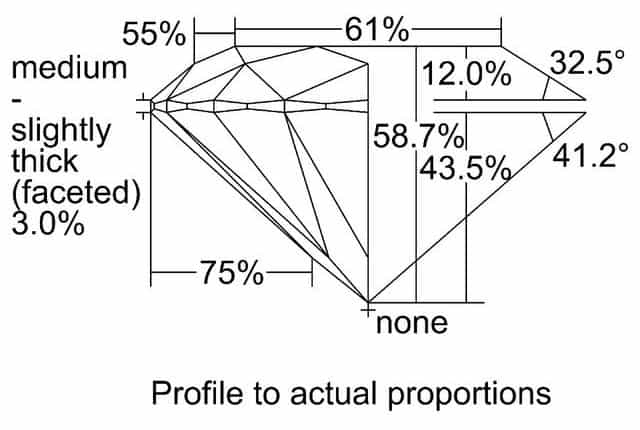 cutprofile