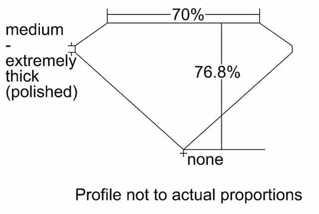 cutprofile